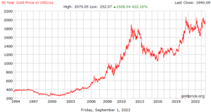 Precious Metals
